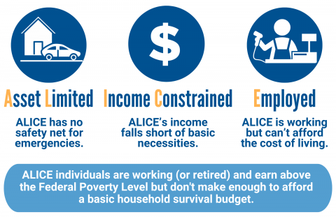 ALICE: Asset Limited, Income Constrained, Employed